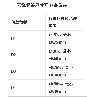 無縫鋼管尺寸及允許偏差